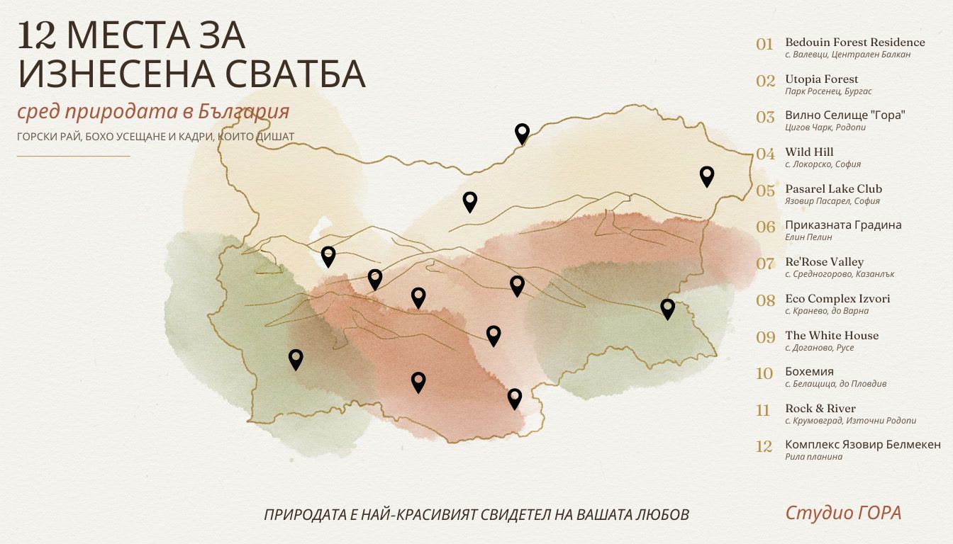 Карта на България в акварелен стил с 12 най-красиви места за изнесена сватба сред природата от сватбен фотограф Студио ГОРА.